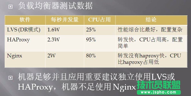 服務(wù)器集群負(fù)載均衡(F5,LVS,DNS,CDN)區(qū)別以及選型 三聯(lián)