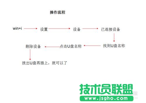 win10下如何解決U盤連接上電腦但不顯示   三聯(lián)