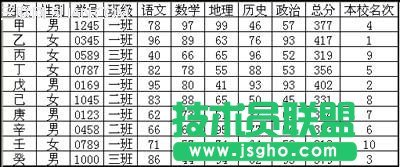 使用WPS表格如何設(shè)計(jì)成績(jī)通知單的問(wèn)題  三聯(lián)