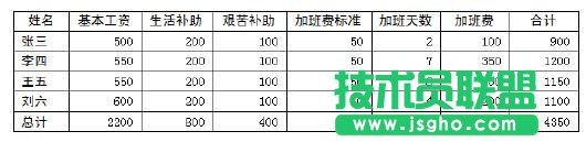 WPS文字中的表格計算功能的初次使用 三聯(lián)