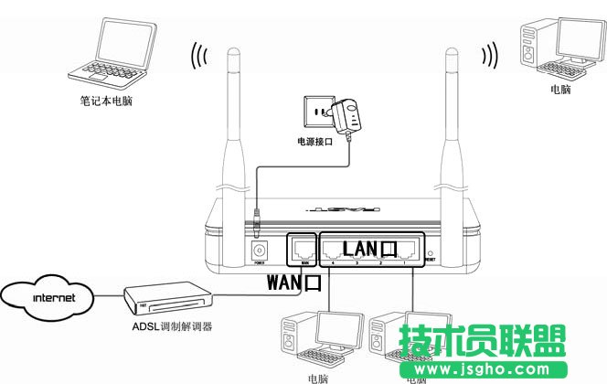 Fast無線路由器設(shè)置教程 三聯(lián)