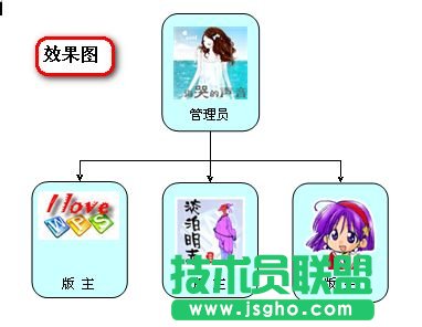 WPS 2007:如何快速繪制組織結(jié)構(gòu)圖