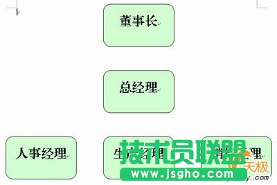 在WPS2005文字中插入組織結(jié)構(gòu)圖的技巧  三聯(lián)