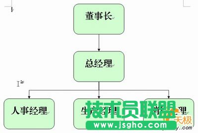 在WPS2005文字中插入組織結(jié)構(gòu)圖的技巧