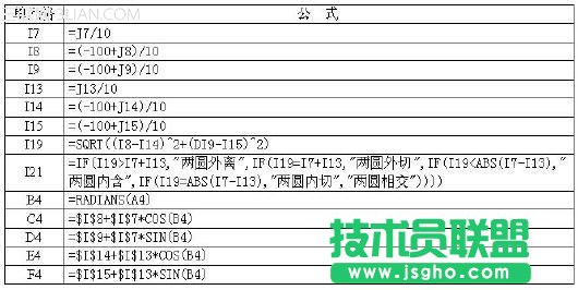 WPS表格研究：圓和圓的位置關(guān)系