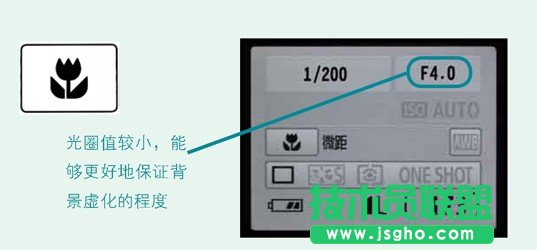 相機拍攝模式新手指南