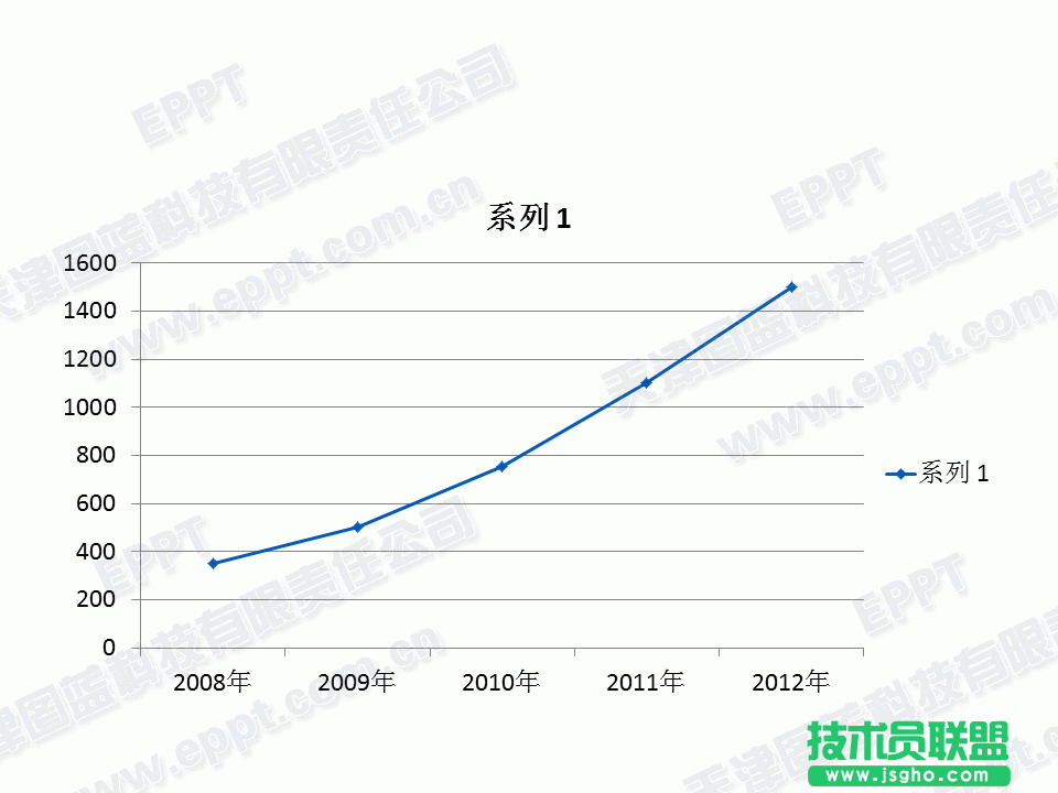 PPT制作折線圖003