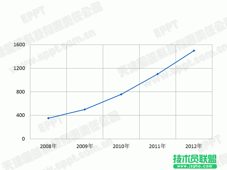 PPT制作折線圖009