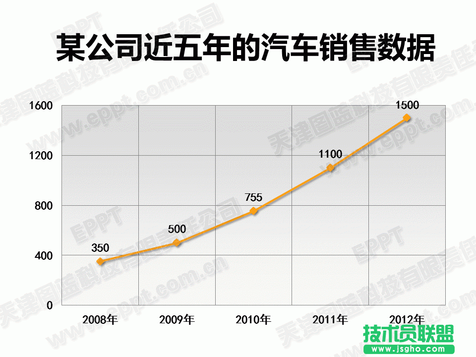 PPT制作折線圖014