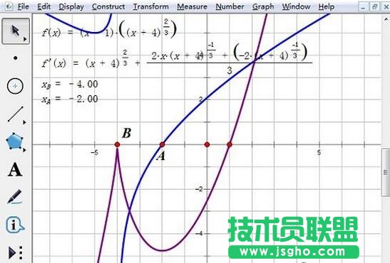 度量點(diǎn)A、B的橫坐標(biāo)