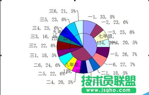 如何制作雙層餅圖