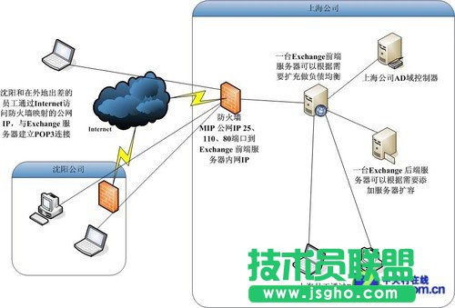 如何配置中小企業(yè)服務(wù)器？ 三聯(lián)