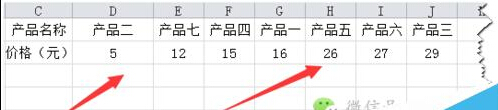 [推薦]Excel中排序之自定義排序的使用技巧