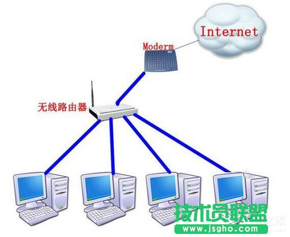 Win7路由器怎么當(dāng)交換機(jī)用？ 三聯(lián)