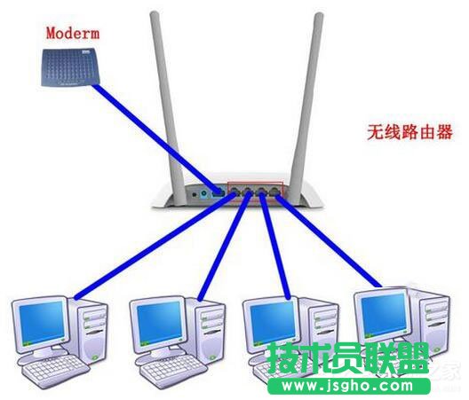 Win7系統(tǒng)路由器怎么當(dāng)交換機(jī)用？