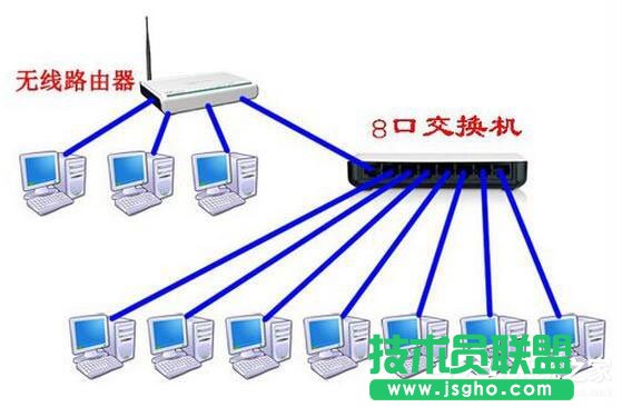 Win7系統(tǒng)路由器怎么當(dāng)交換機(jī)用？