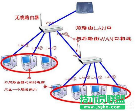 Win7系統(tǒng)路由器怎么當(dāng)交換機(jī)用？