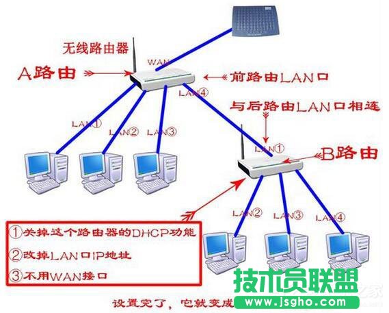 Win7系統(tǒng)路由器怎么當(dāng)交換機(jī)用？