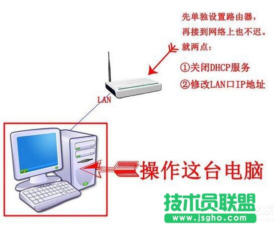 Win7系統(tǒng)路由器怎么當(dāng)交換機(jī)用？