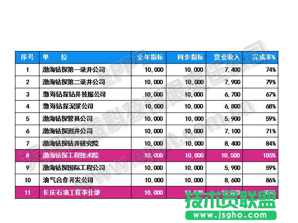 PPT表格的3D化處理 三聯(lián)