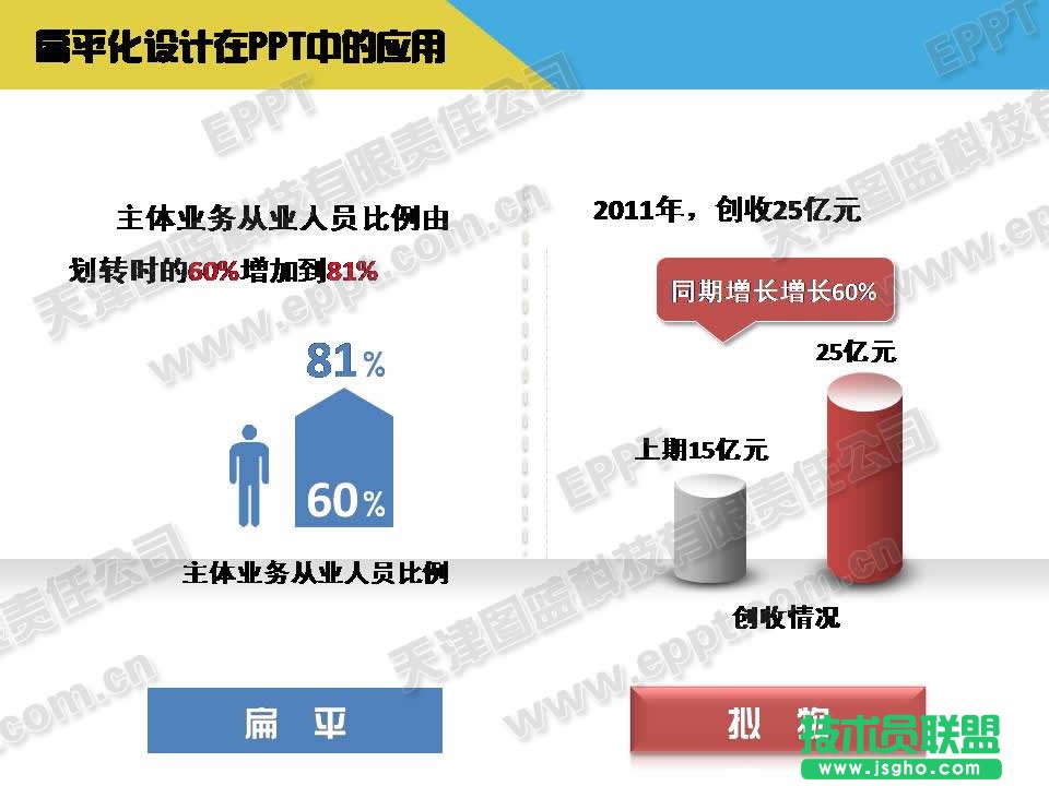 PPT模板免費(fèi)下載-PPT扁平化