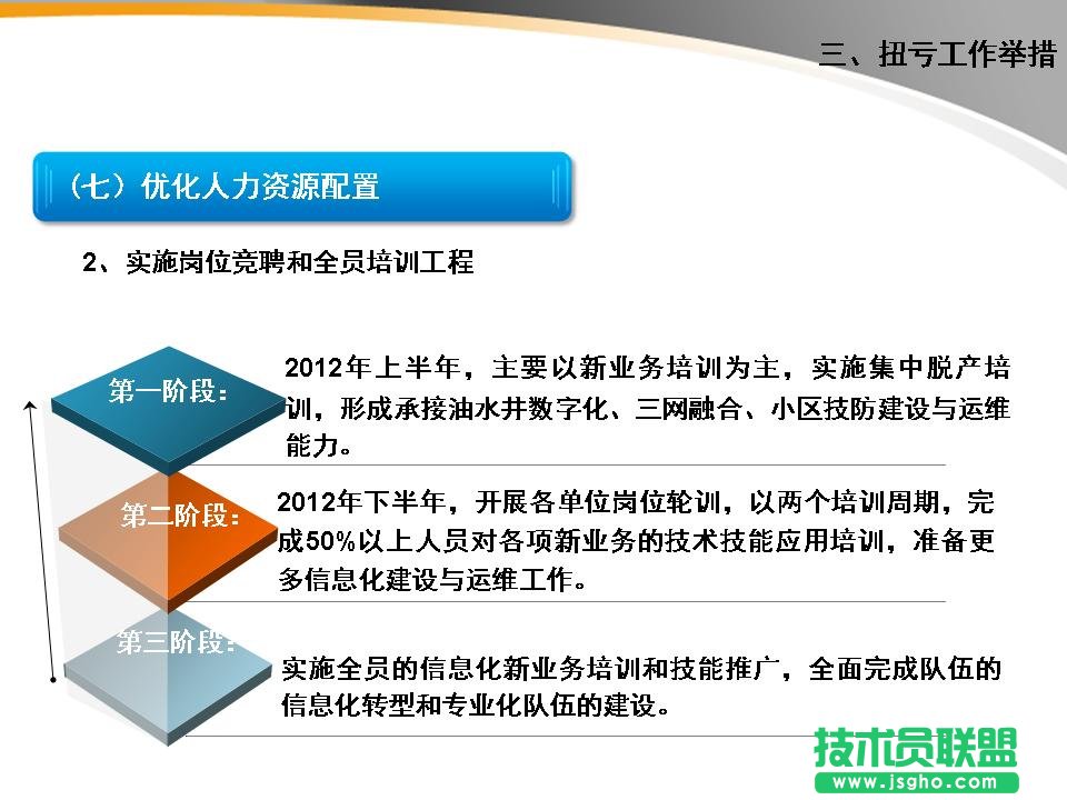 EPPT 模板更新 案例5：文字可以分成三個(gè)段落進(jìn)行表述。