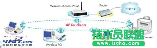 阿爾法無(wú)線路由的工作模式 三聯(lián)