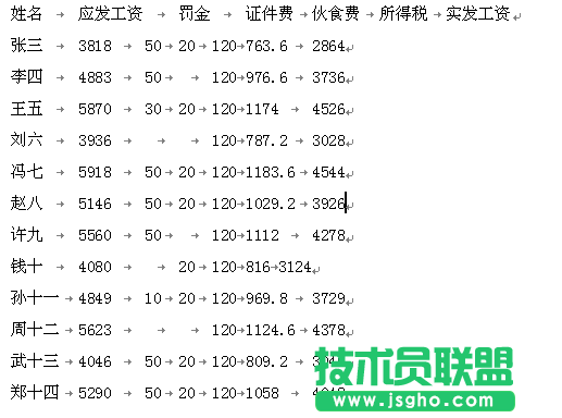 WPS表格中如何批量制作工資條