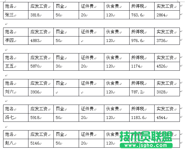 WPS表格中如何批量制作工資條