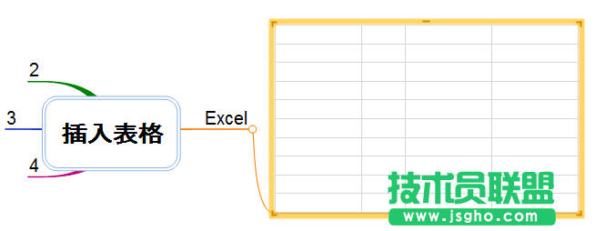 MindMapper,MindMapper插入表格,MindMapper插入表格方法,MindMapper怎么插入表格
