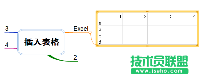 MindMapper,MindMapper插入表格,MindMapper插入表格方法,MindMapper怎么插入表格