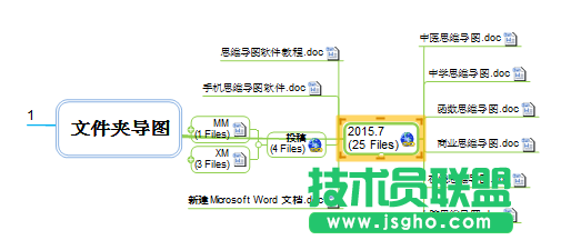 MindMapper,MindMapper創(chuàng)建文件夾導(dǎo)圖,MindMapper怎么創(chuàng)建文件夾導(dǎo)圖