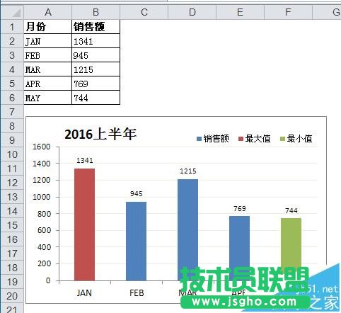 Excel圖表中怎么使用條件格式?