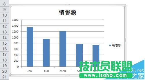 Excel圖表中怎么使用條件格式?