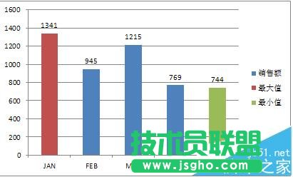 Excel圖表中怎么使用條件格式?