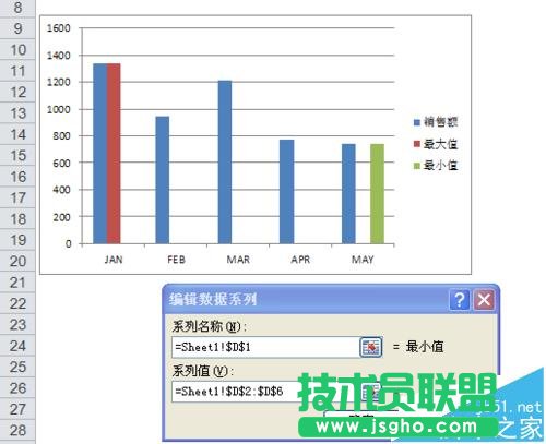 Excel圖表中怎么使用條件格式?