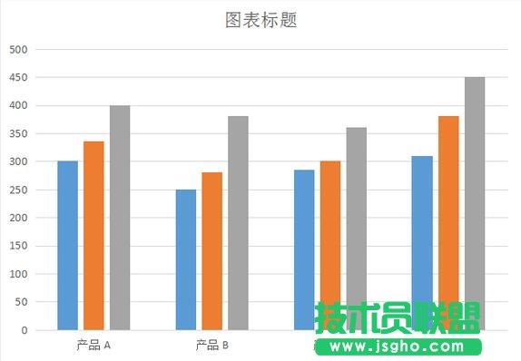 Word文檔,office教材,辦公軟件,Word文檔怎樣制作條形統(tǒng)計圖,Word制作條形統(tǒng)計圖辦法