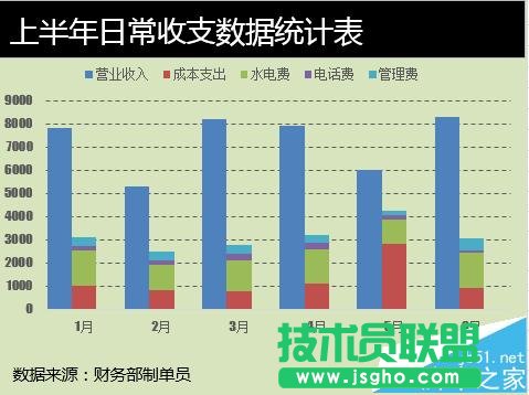 Excel中怎么將日常收支制作成多列堆積圖?