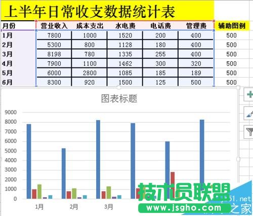 Excel中怎么將日常收支制作成多列堆積圖?