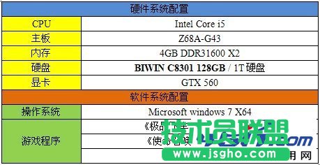 測試電腦配置