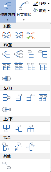 MindMapper,MindMapper浮動(dòng)主題,浮動(dòng)主題子主題