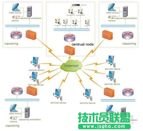 如何創(chuàng)建局域網(wǎng)？ 三聯(lián)