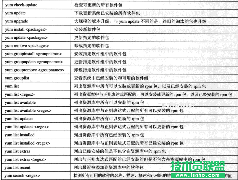 linux包管理和系統(tǒng)更新