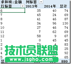 excel2016 透視表