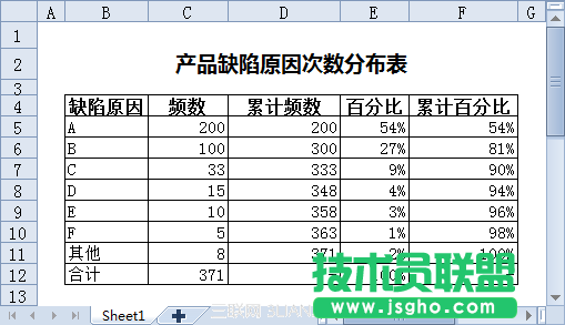 使用WPS表格制作帕累托圖 三聯(lián)