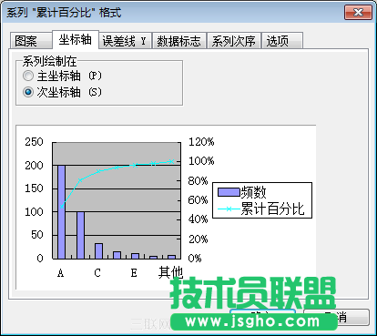 使用WPS表格制作帕累托圖_16127920