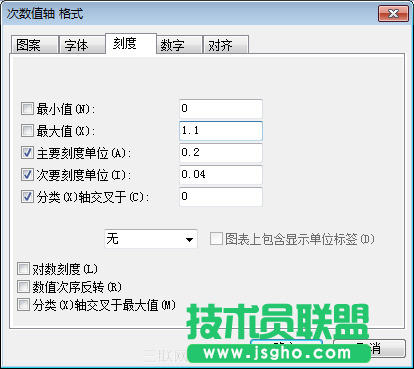 使用WPS表格制作帕累托圖_16127923