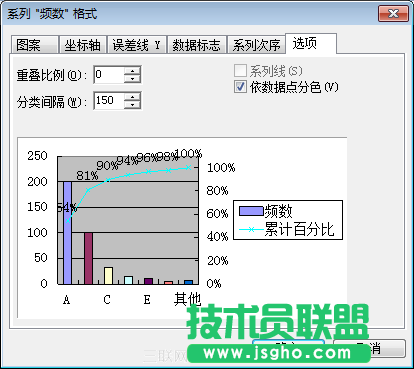 使用WPS表格制作帕累托圖_16127925