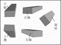 PowerPoint竟也可制作3D立體效果