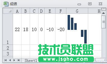 Excel2010在一個(gè)單元格中顯示圖表